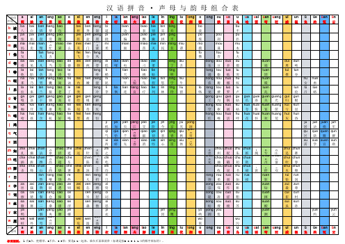 拼音 声母与韵母组合