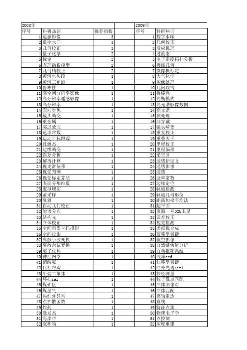 【国家自然科学基金】_几何校正_基金支持热词逐年推荐_【万方软件创新助手】_20140731