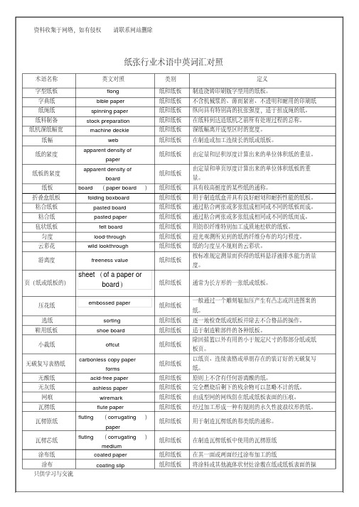 纸张行业术语中英词汇对照