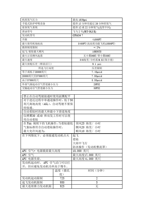 737使用限制