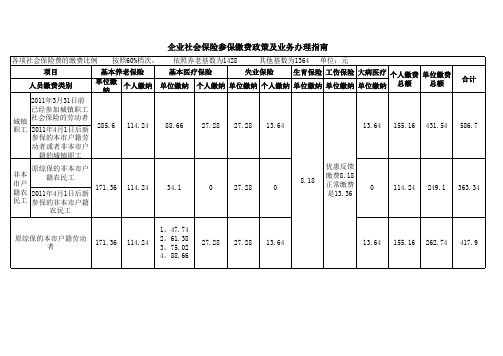 2011年4月新社保缴费指南