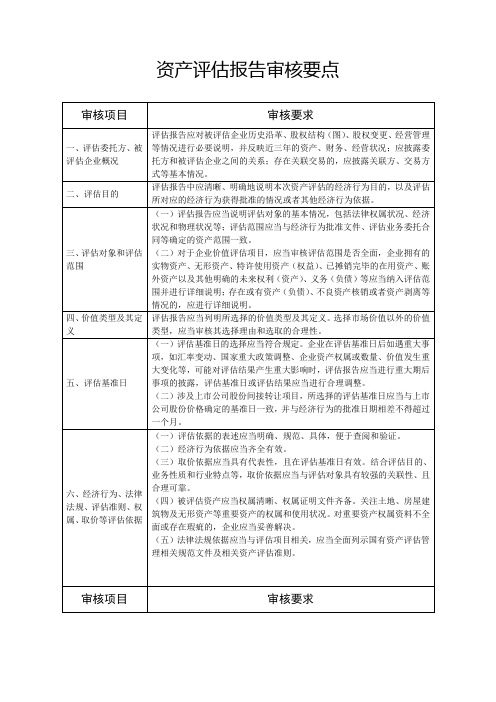 资产评估报告审核要点【模板】