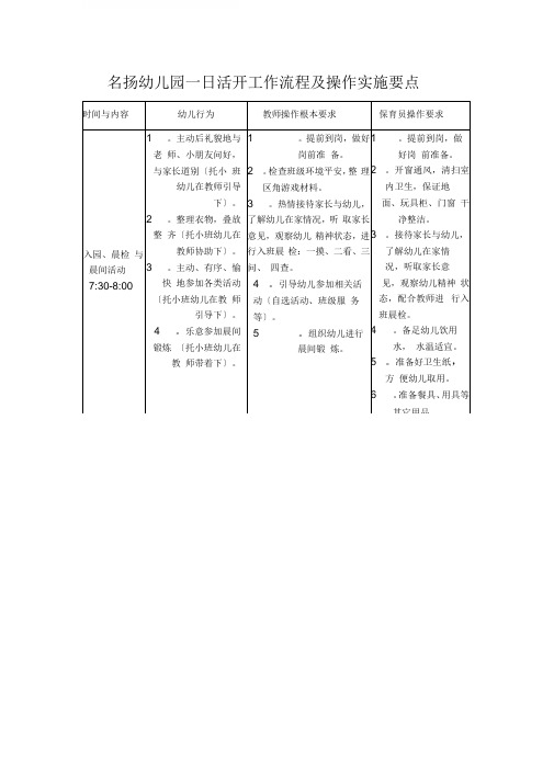 幼儿园一日活动工作流程及操作实施要点