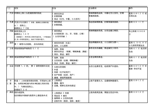 (完整版)1.中医执业医师实践技能针灸80个穴位主治及定位