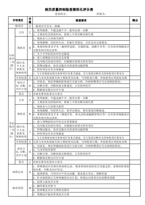 最新辅助生殖技术病历质量控制检查规范化评分表