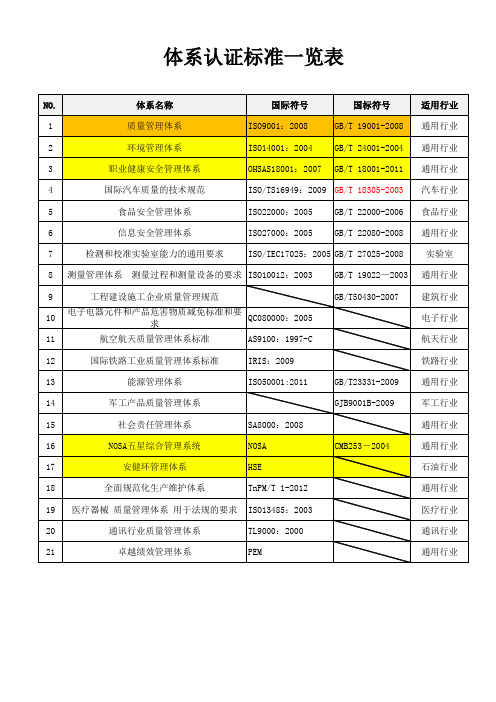 体系认证标准一览表