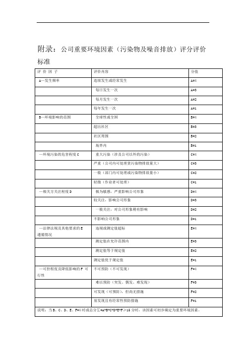 环境因素识别与评价及重要环境因素清单