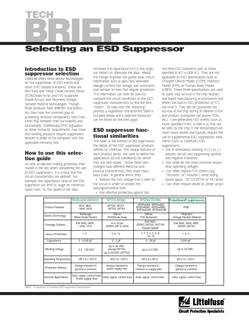 Selecting an ESD Suppressor