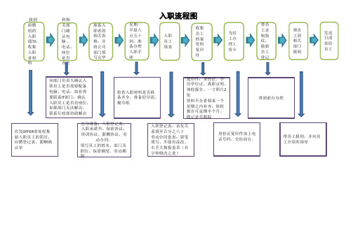 入职流程图