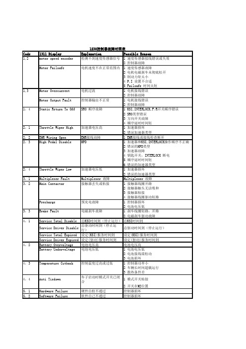 电控故障表(1230 中文)