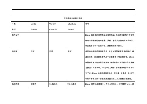 医用直线加速器比较表