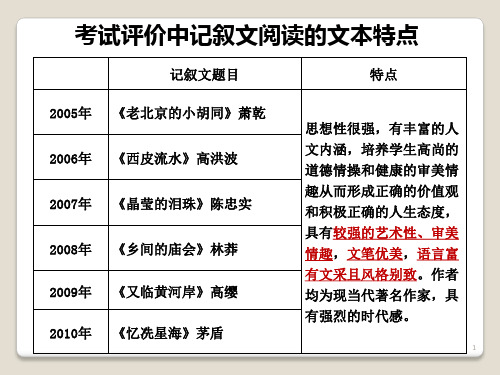 初三语文抒情散文小说复习策略ppt课件