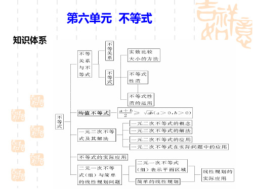 高考数学第一轮知识点总复习 第六单元  不等式