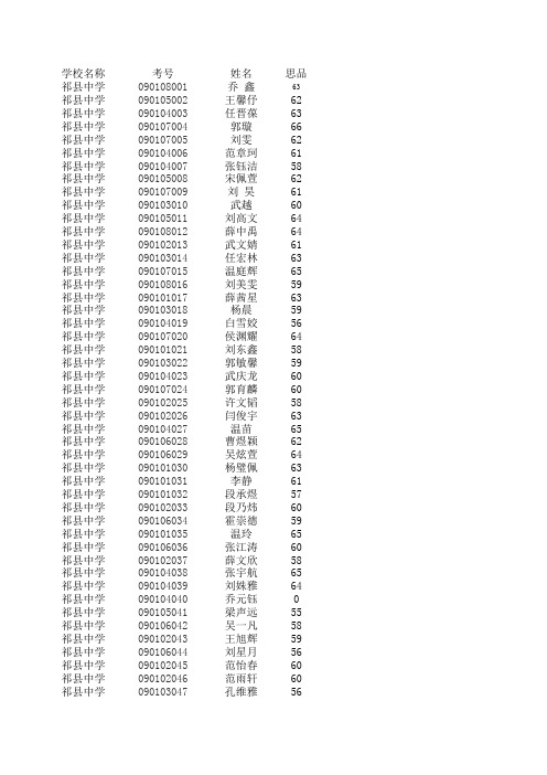 九年级第一次适应考思品成绩