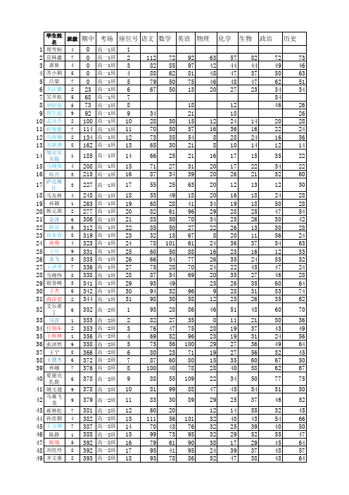 2013届高一上期末成绩分析