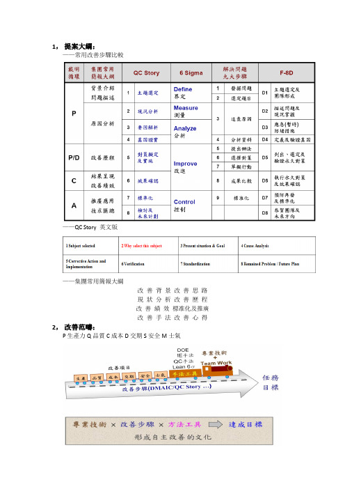 各种IE常用方法工具汇总