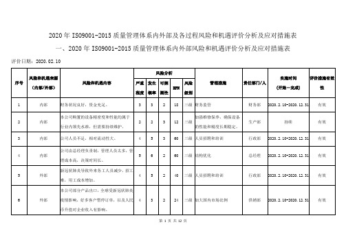 2020年ISO9001-2015质量管理体系内外部及各过程风险和机遇评价分析及应对措施表