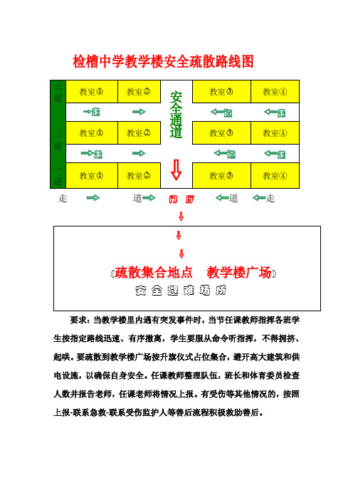 检槽中学教学楼安全疏散路线图