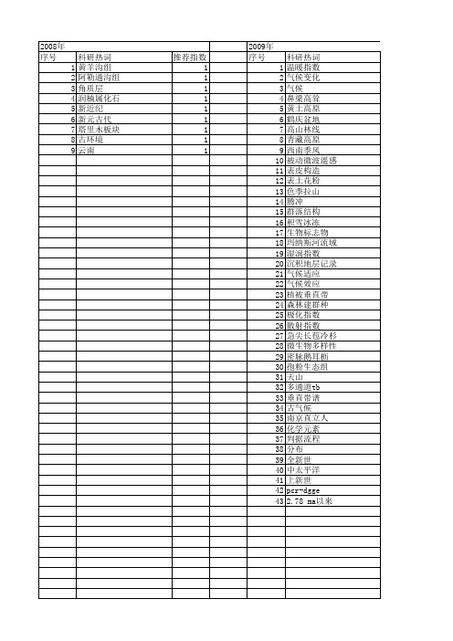 【国家自然科学基金】_温暖指数_基金支持热词逐年推荐_【万方软件创新助手】_20140802