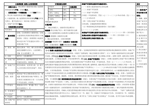 注册会计师 cpa  税法 2014 7.2 土地增值税