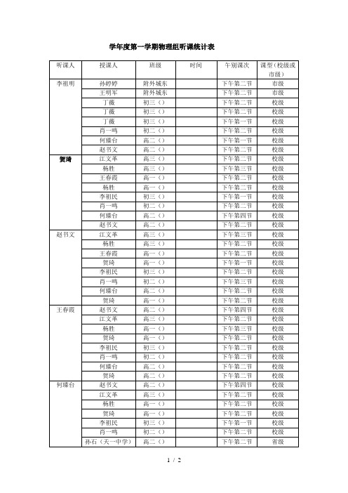 -学年度第一学期物理组听课统计表