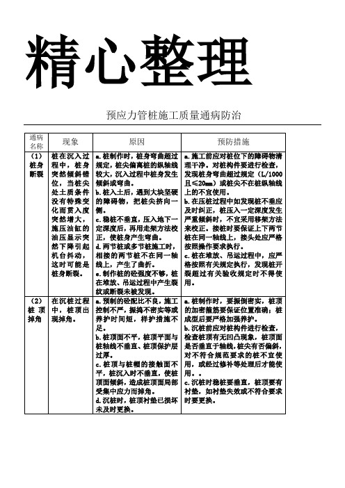 预应力管桩施工质量通病防治