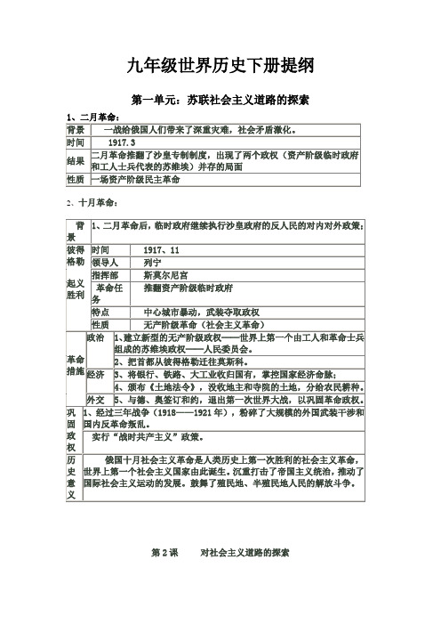 九年级世界历史下册提纲