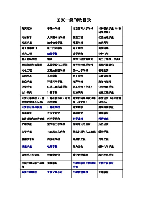 国家一级期刊目录