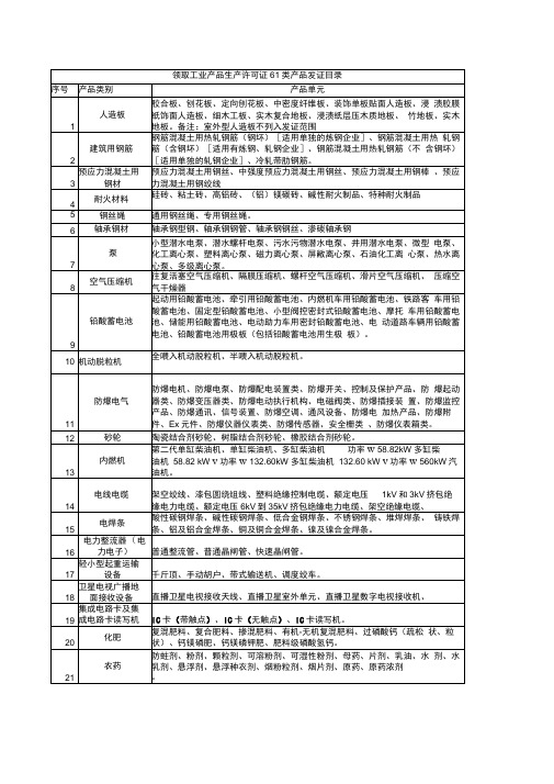 工业产品生产许可证发证产品目录-61类.docx