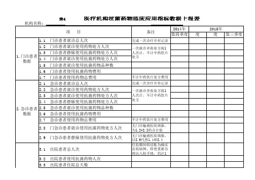 表4 医疗机构抗菌药物临床应用指标元数据上报表