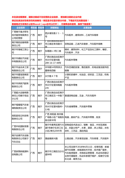 新版广西省南宁汽车配件公司工商企业公司商家名录名单联系方式大全167家