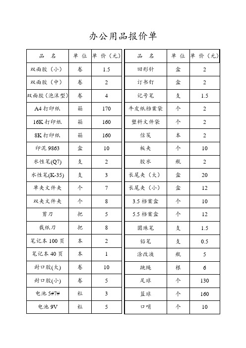 办公用品明细表、价目表(1)