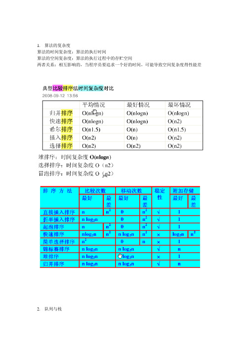 vf知识点复习