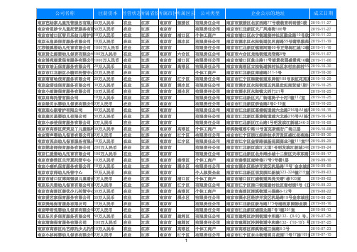 2020江苏省南京托儿所学生托管服务名录黄页271家