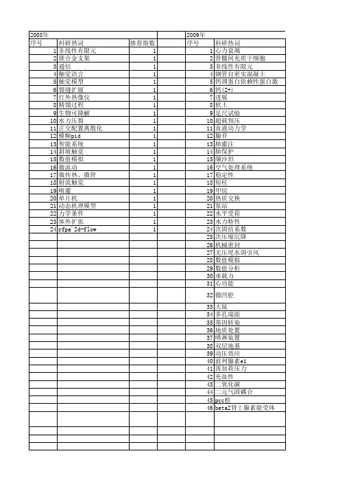 【江苏省自然科学基金】_压力模型_期刊发文热词逐年推荐_20140815