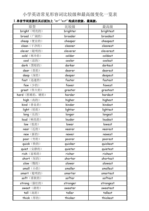 小学英语常用形容词比较级和最高级一览表(表格形式)