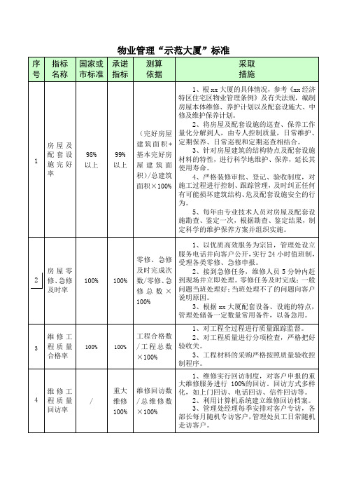 物业管理“示范大厦”标准