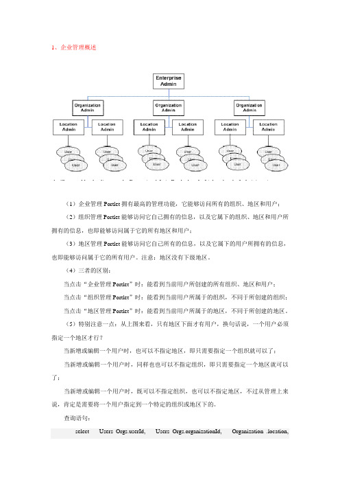 Liferay+权限管理