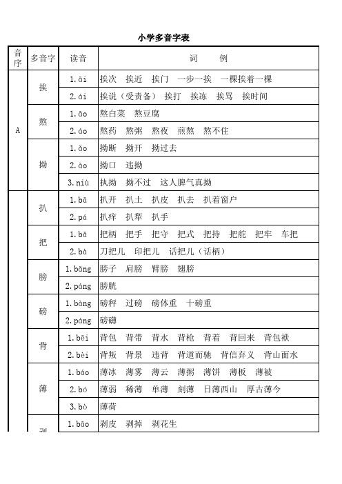 小学1-6年级完整多音字表