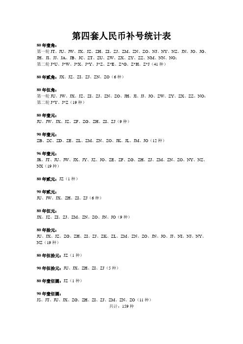 第4、5套套人民币补号统计表