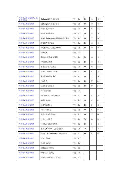 精神科A类量表测查