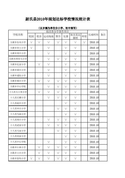 2009年完成规划达标情况统计表修改