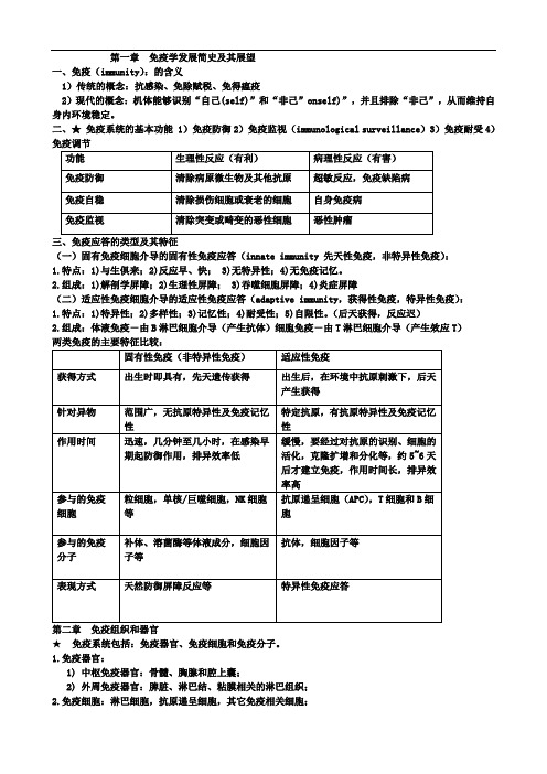 免疫学1重点知识总结