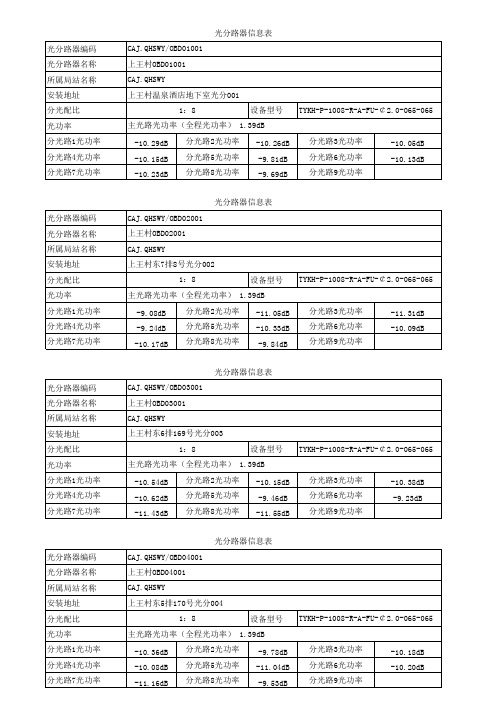 分光器测试