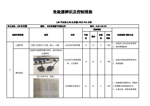 LNG杜瓦瓶操作危险源辨识及控制要求措施