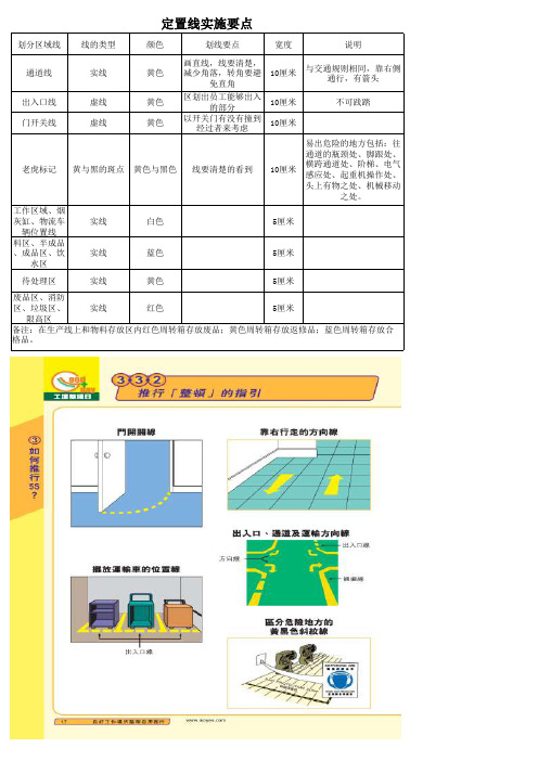 定置线实施要点