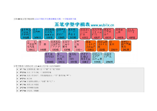 王码86版五笔字根表图