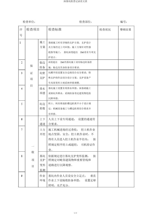 深基坑检查记录范文表