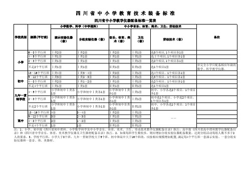 四川省中小学教育技术装备标准