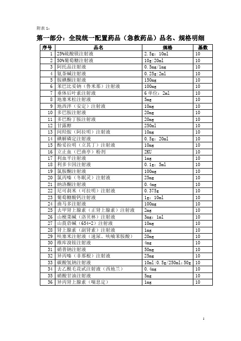 全院统一配置药品药理作用与用法用量